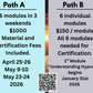 Half-Price Courses For Interns